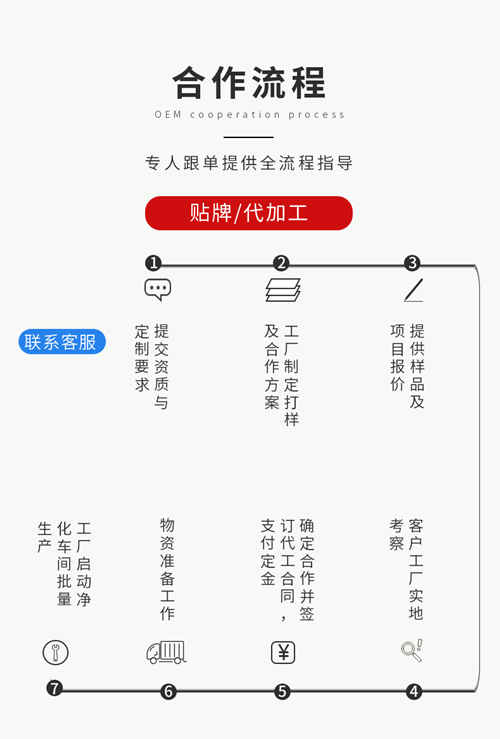 壓片糖果代加工生產(chǎn)廠家正規(guī)來(lái)料加工的合作流程