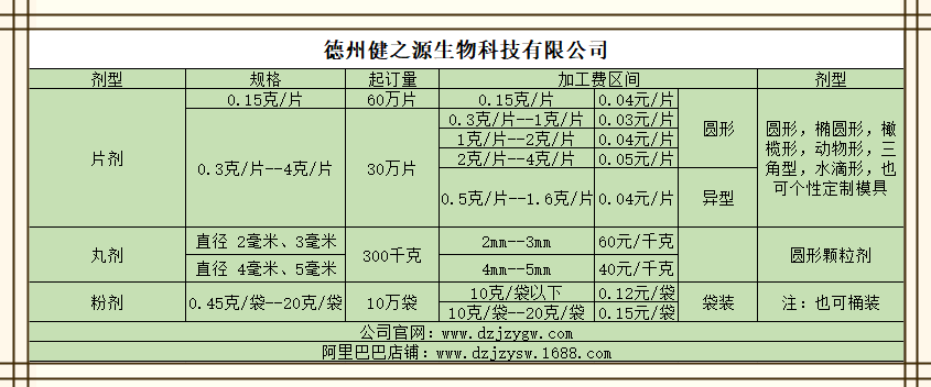 費(fèi)用明細(xì)德州健之源