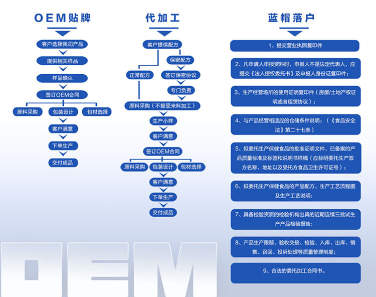 代餐粉代加工廠(chǎng)家-合作方式-德州健之源